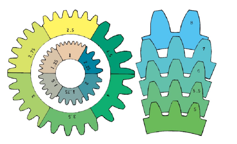 不同模數(shù)的齒輪輪齒大小對(duì)比 不同模數(shù)的齒輪輪齒大小對(duì)比